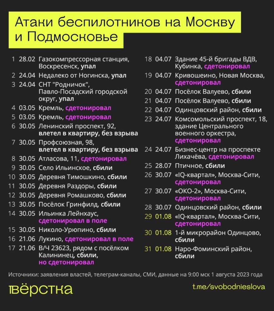 Атаки беспилотников на&nbsp;Москву и&nbsp;Подмосковье, адреса