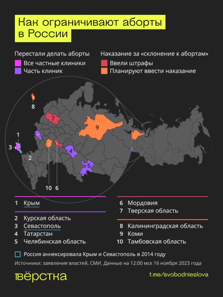 Как ограничивают аборты в России инфографика