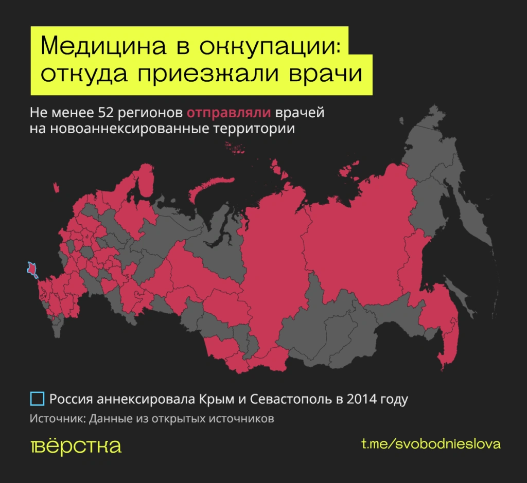Медицина в оккупации: откуда приезжали врачи инфографика