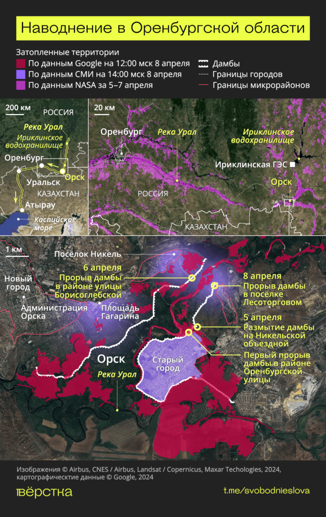 Наводнение в Оренбургской области
