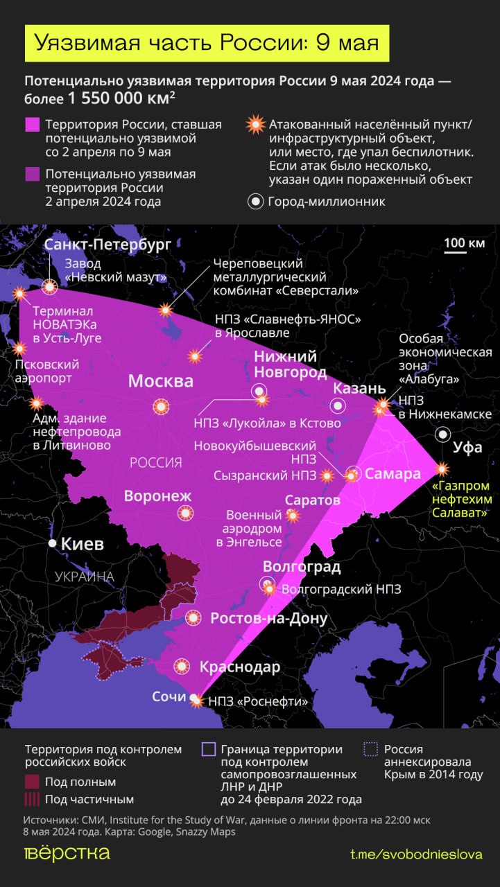 украинские БПЛА