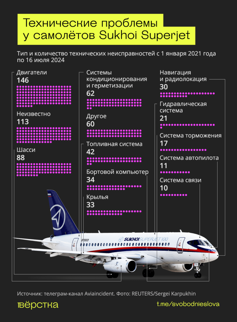 Sukhoi Superjet