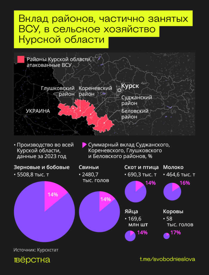 Курская область
