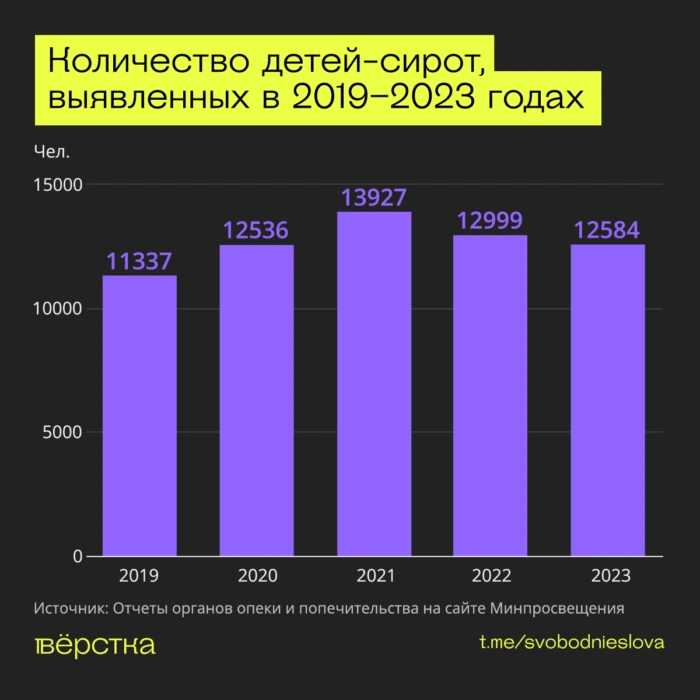 Дети сироты, опека над совершеннолетними