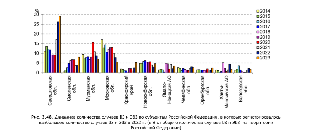 Можно ли пить воду из&nbsp;под крана: рекорд загрязнений пресной воды
