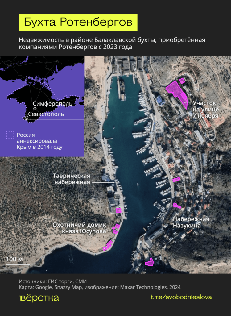 Балаклавская бухта в Крыму