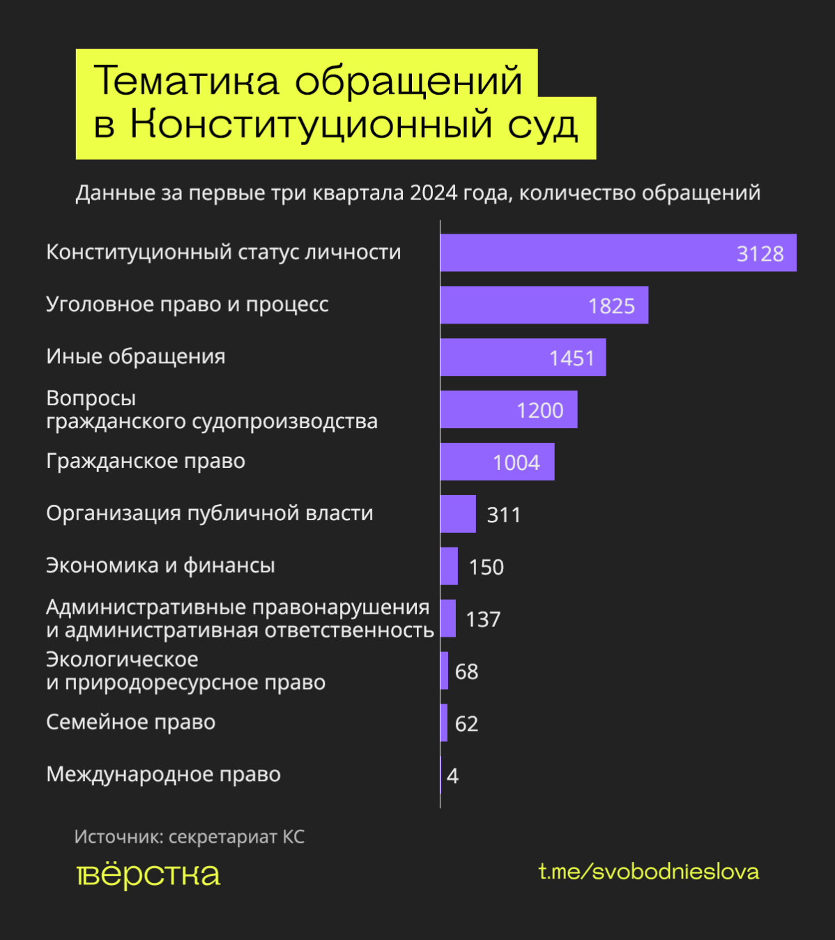 Чем занимается Конституционный суд в России?
