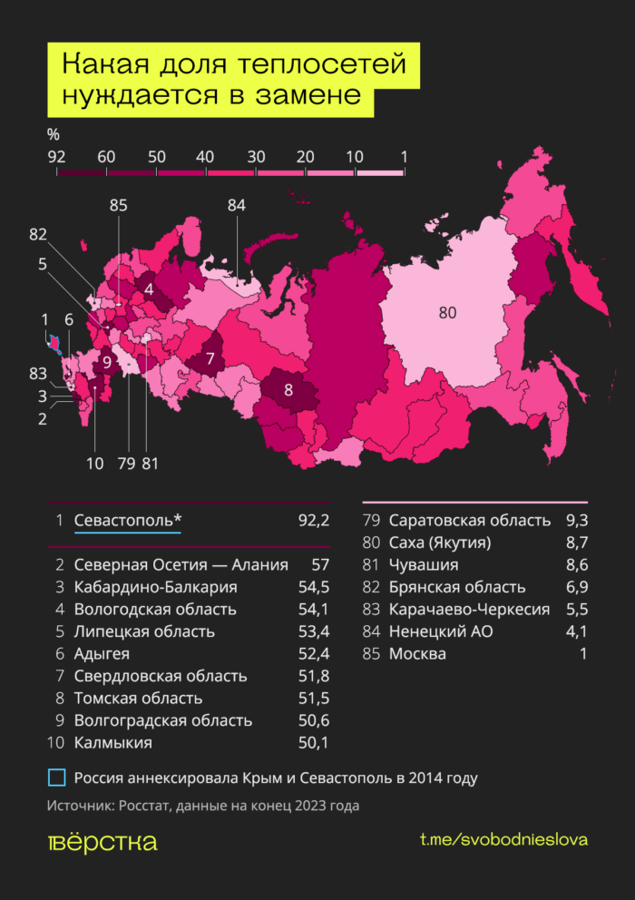 Доля нуждающихся в&nbsp;замене теплосетей