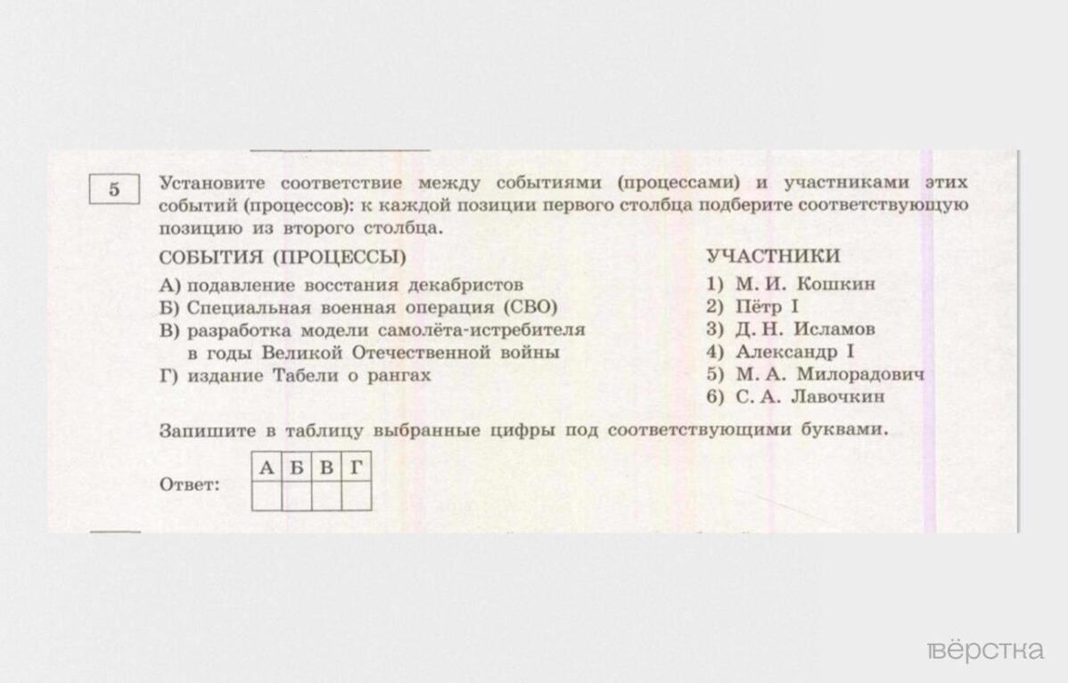 В&nbsp;ЕГЭ-2025 по&nbsp;истории впервые появились 11&nbsp;«героев СВО»: они встречаются в&nbsp;70% вариантов экзамена