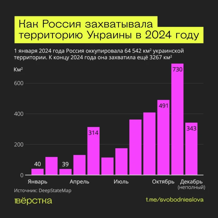 Захваченная Россией украинская территории в 2024-м по месяцам