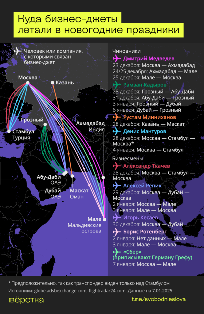 Маршруты полётов российских чиновников и&nbsp;окружения Путина на&nbsp;новогодние праздники