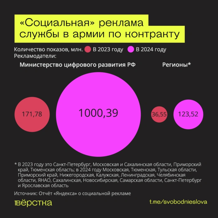 Социальная реклама службы по&nbsp;контракту