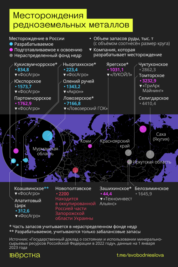 Владимир Путин предложил США совместно разрабатывать месторождения редкоземельных металлов, которые сейчас контролируют «Росатом» и миллиардеры из списка Forbes