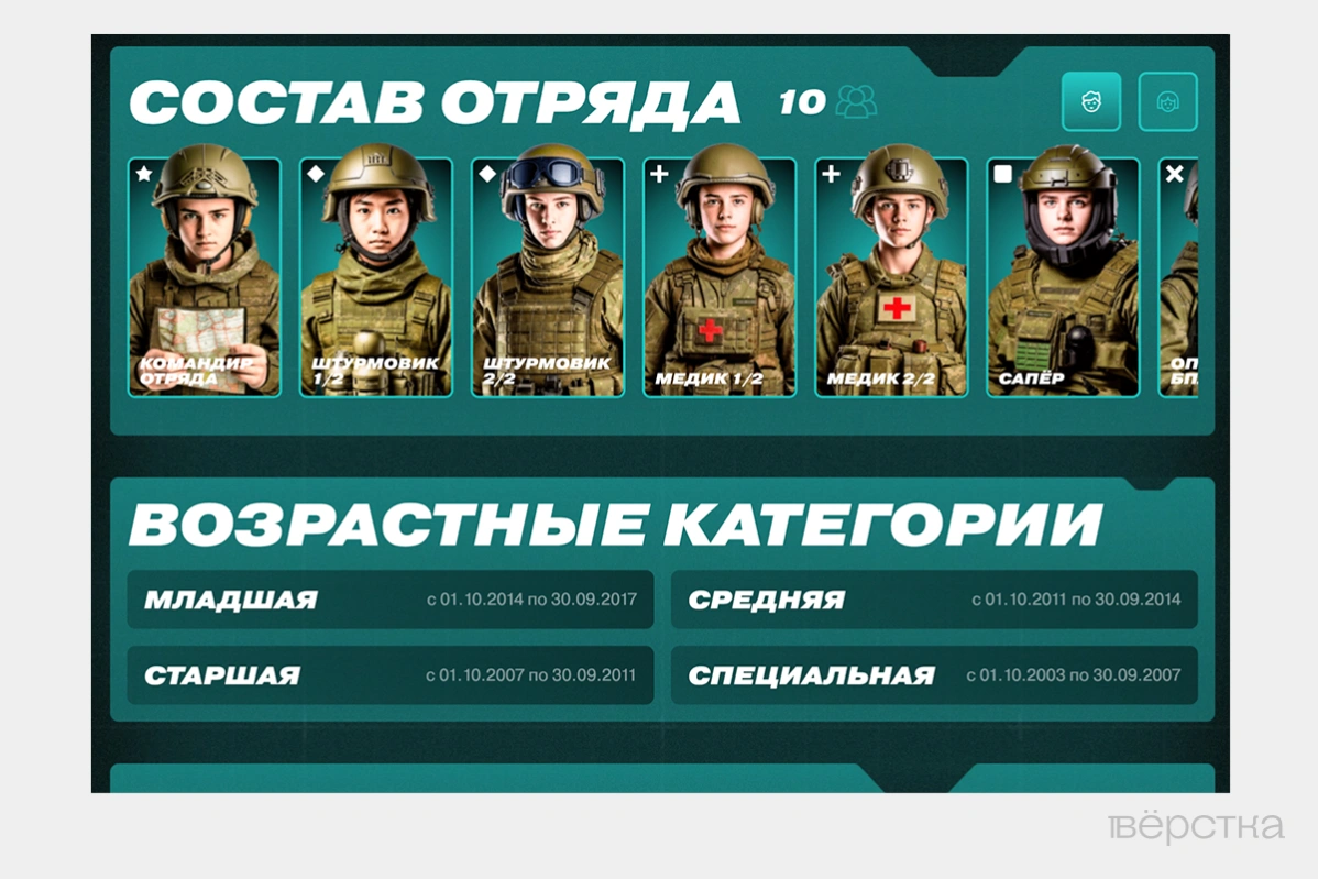 Screenshot of the team lineup from the "Zarnitsa" website
