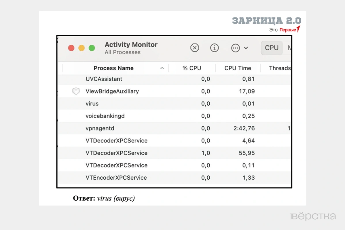 Cybersecurity challenge for young political officers from the "Zarnitsa 2.0" competition program. Source: Document in the possession of "Verstka".
