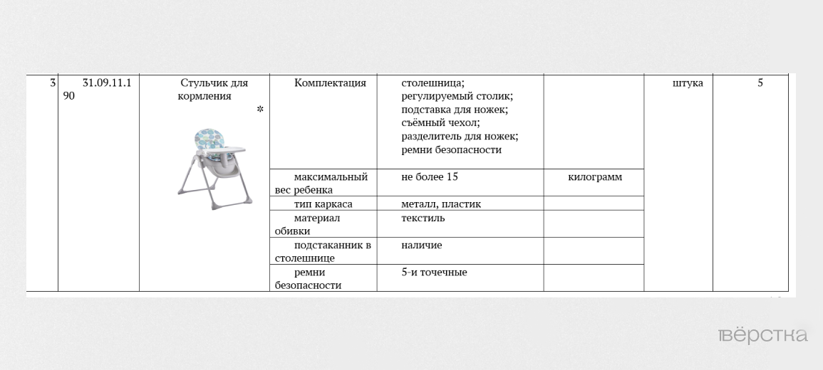 Российские регионы массово закупают вещи для новорождённых. Их&nbsp;будут сдавать в&nbsp;прокат малоимущим семьям, чтобы стимулировать рождаемость
