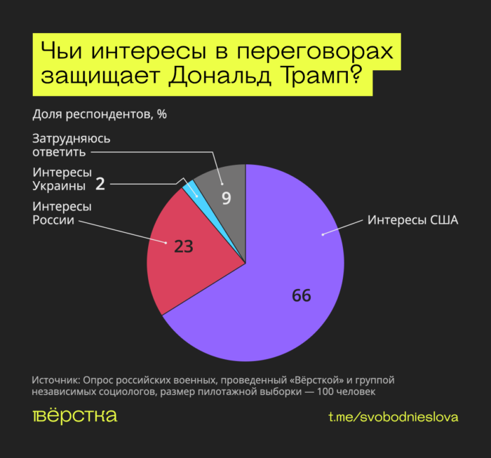 Военные хотят мира, не понимают целей «СВО» и ждут её завершения — исследование «Вёрстки»