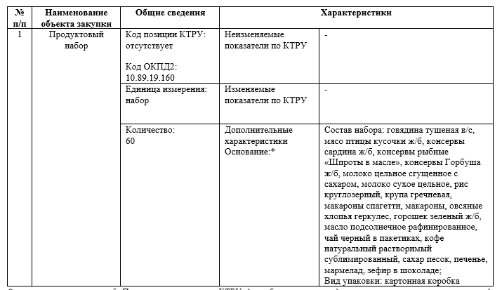 Ветеранам ВОВ к 80-летию Победы в Тыве подарят продуктовые наборы