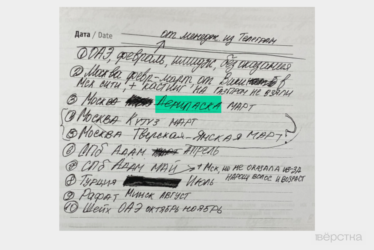 Список поездок Ирины Сапрыкиной, написанный ею при допросе. Фото из материалов дела
