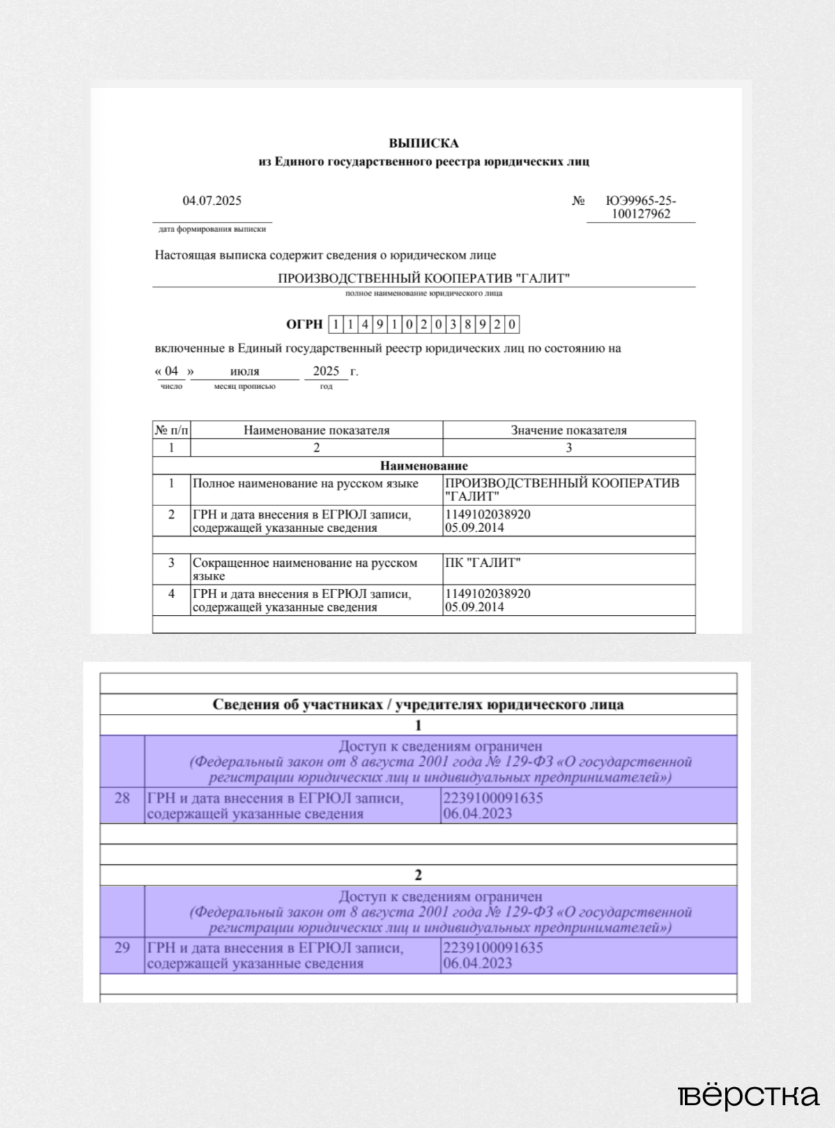 В ноябре 2018 года одним из совладельцев кооператива «Галит» стала Татьяна Навка, а весной 2023 года долю в компании получила и её мать Раиса