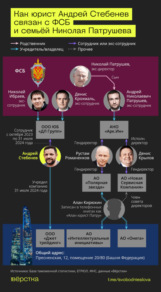 Близкий к ФСБ юрист купил два бизнес-джета за $30 млн: Bombardier – Global Express (RA-73584) и Challenger 850 (RA-67677)