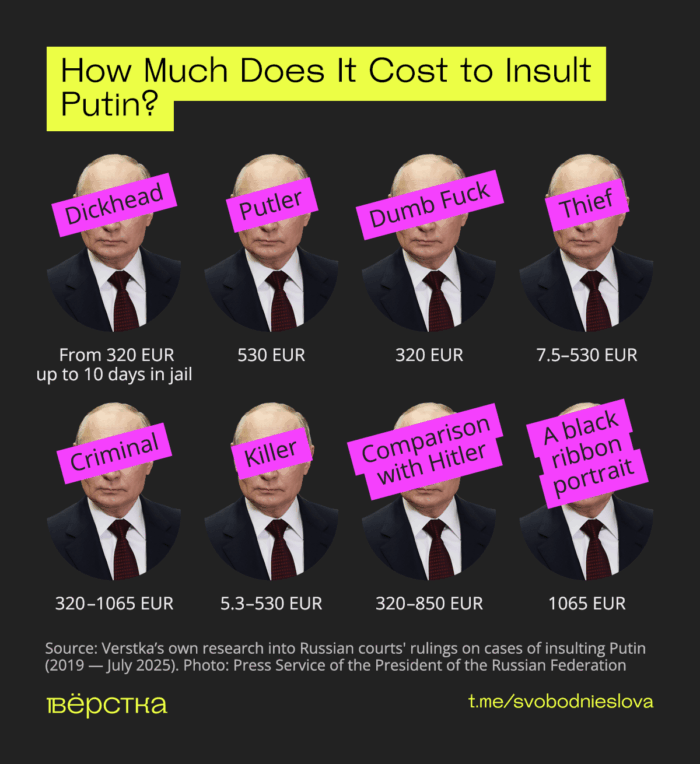 How much does it cost to insult Putin
