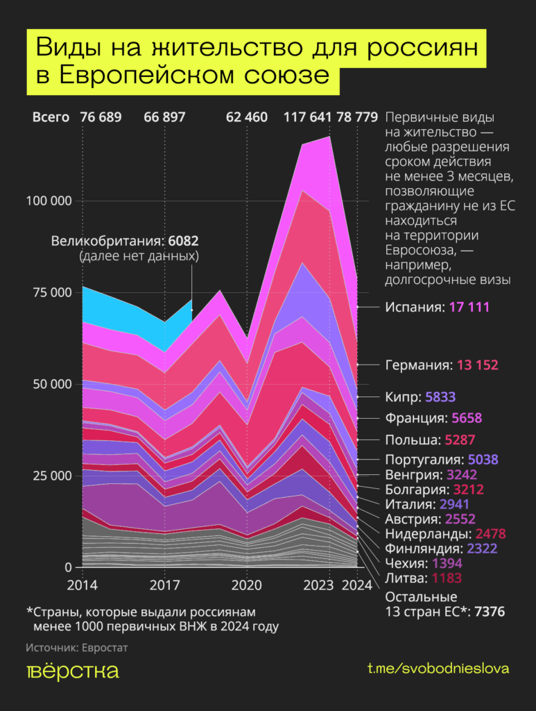 Количество ВНЖ, выданных странами Евросоюза россиянам с 2014 года