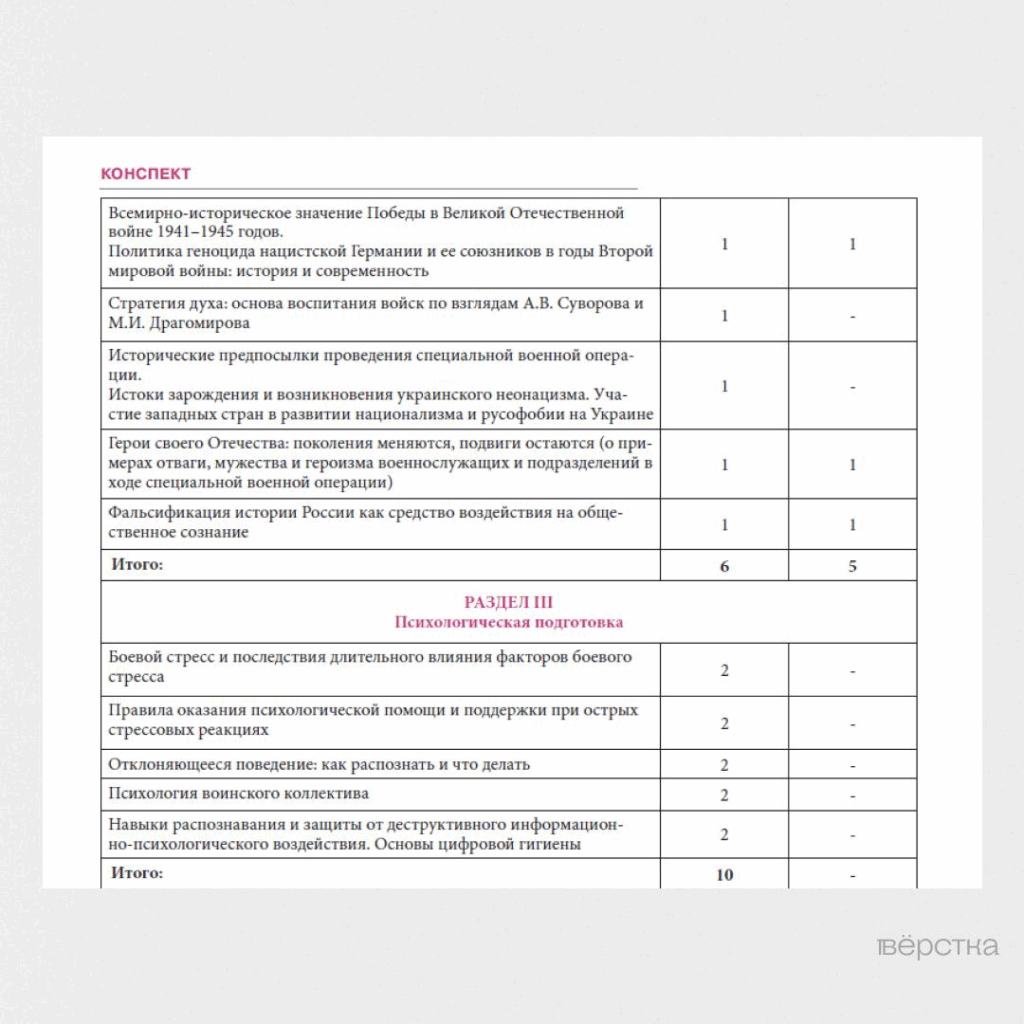 Срочникам расскажут о русофобии «как угрозе нацбезопасности», а офицеров обучат работать с бывшими заключёнными и воспитывать солдат «по взглядам Суворова»