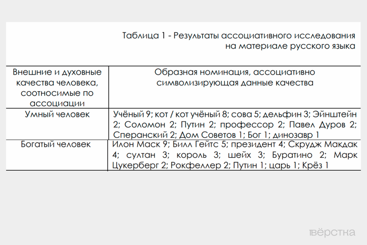 Президент России Владимир Путин теперь упоминается не&nbsp;только в&nbsp;исторических работах, но&nbsp;даже в&nbsp;текстах о&nbsp;медицине и&nbsp;филологии