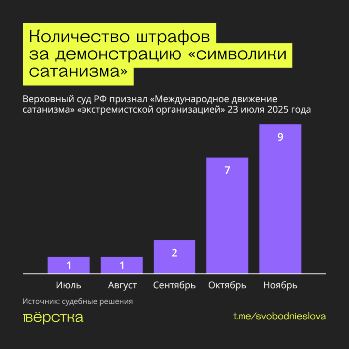 Государство под видом борьбы с сатанистами преследует косплееров и музыкантов