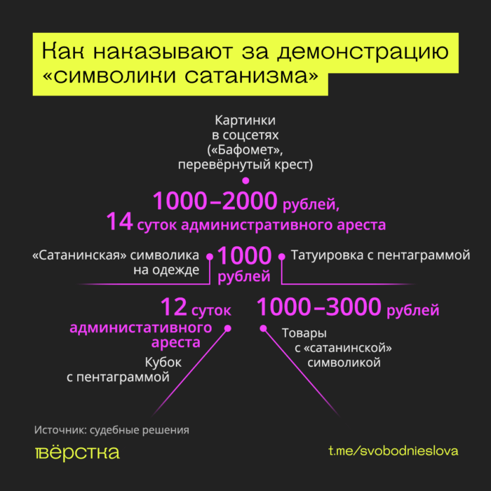 Государство под видом борьбы с сатанистами преследует косплееров и музыкантов