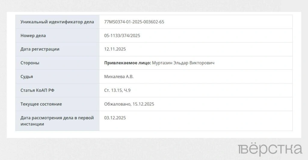Основателя Mobile-review Эльдара Муртазина оштрафовали за статью об опасности телеграм-бота, рекомендованного Роскомнадзором