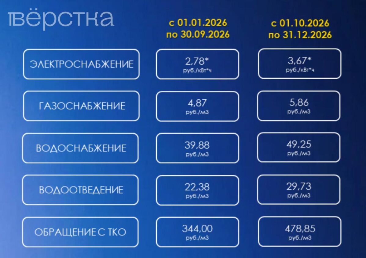 В оккупированной части Херсонской области после выборов в Госдуму поднимут тарифы ЖКХ на 20-40%