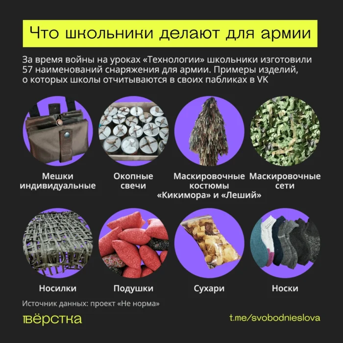 На “Технологии” делают окопные свечи и&nbsp;плетут маскировочные сети: как школьники бесплатно работают на&nbsp;армию